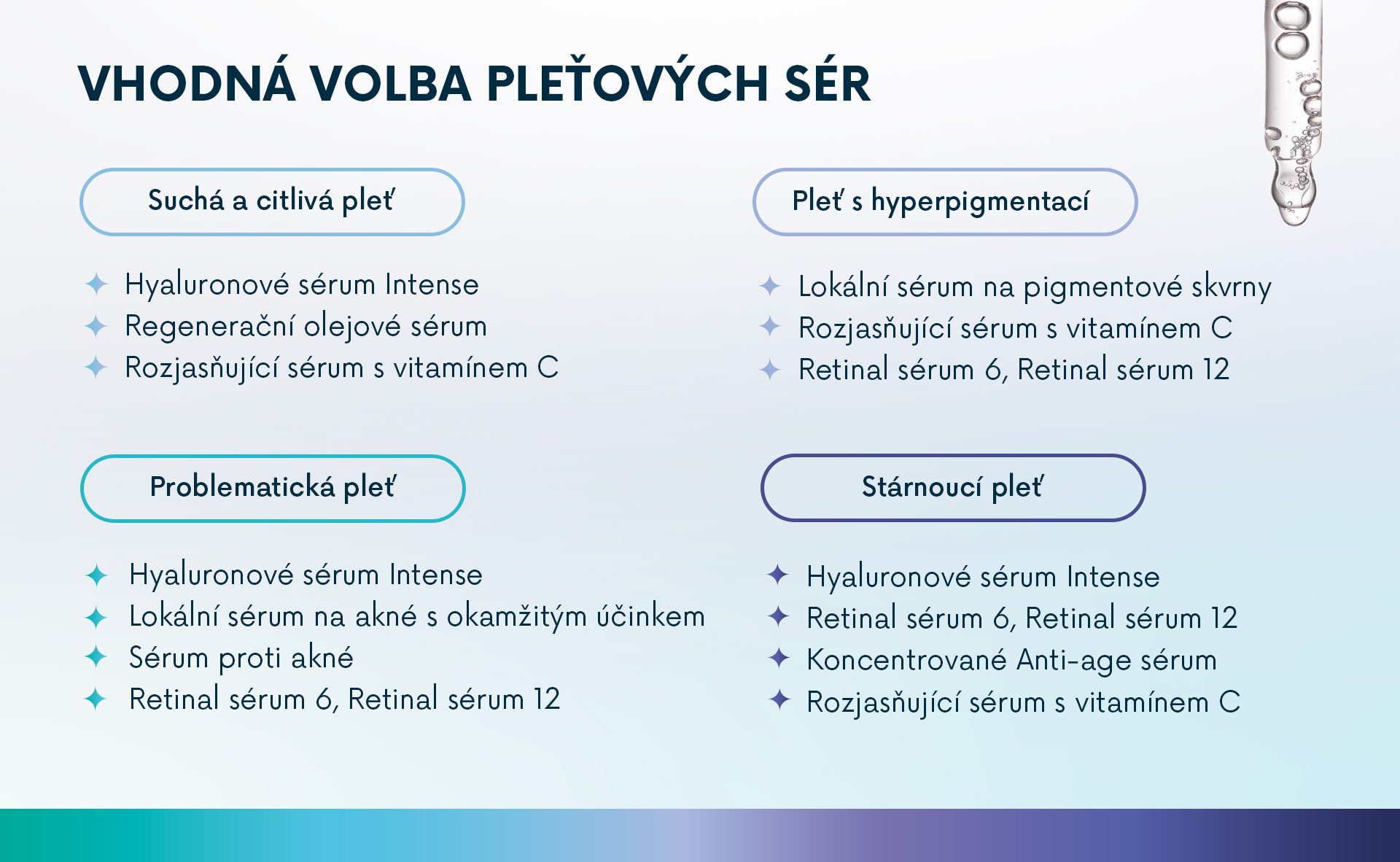 LP-séra-volba